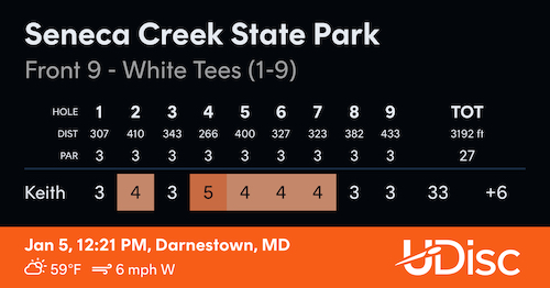 Scorecard Seneca Creek January 5, 2023 Front 9 White Tees +6