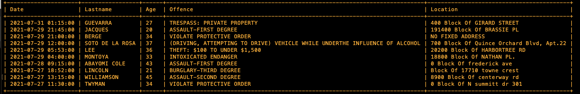 Arrest List