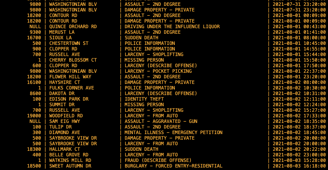 Arrests list