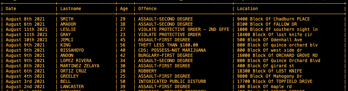 Criminal Arrests
