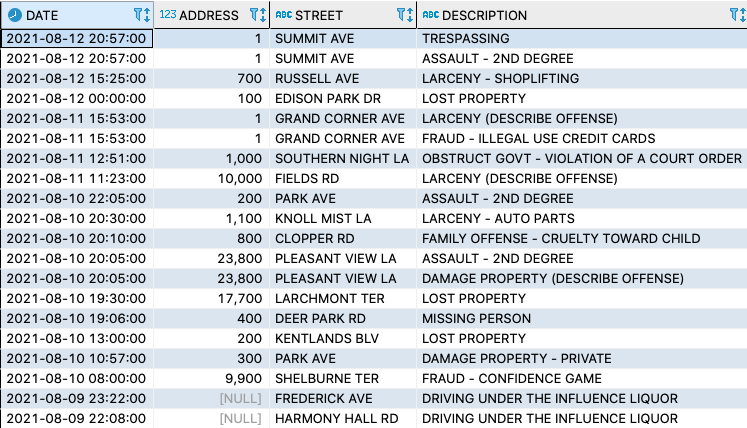 Criminal Incidents in Gaithersburg