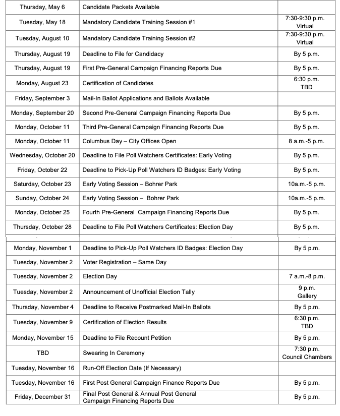 Gaithersburg Election Deadlines