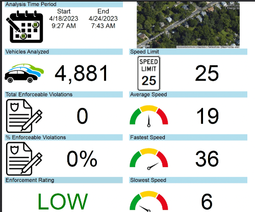 Traffic report for a road in Gaithersburg showing drivers hitting 44% over the speed limit, yet the city says that's not an enforceable violation