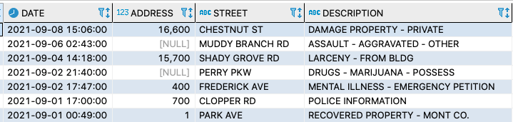 Gaithersburg Police Calls Sept 10 thru 16